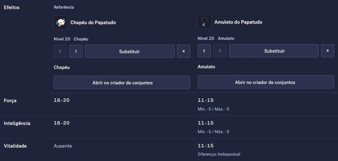 Chapéu do Papatudo e Amuleto do Papatudo com diferenças entre seus intervalos de valores